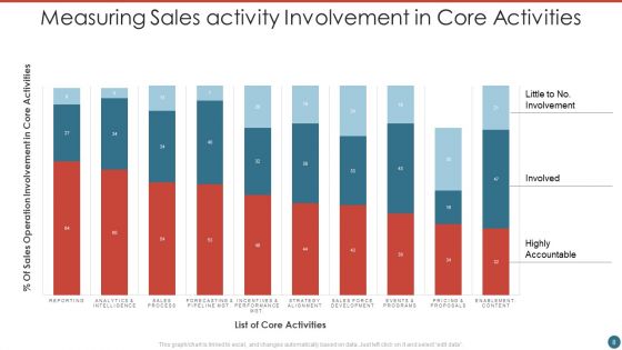 Sales Activity Ppt PowerPoint Presentation Complete With Slides