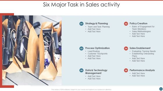 Sales Activity Ppt PowerPoint Presentation Complete With Slides