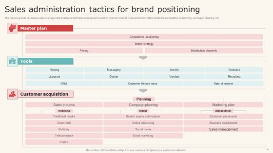 Sales Administration Tactics Ppt PowerPoint Presentation Complete Deck With Slides