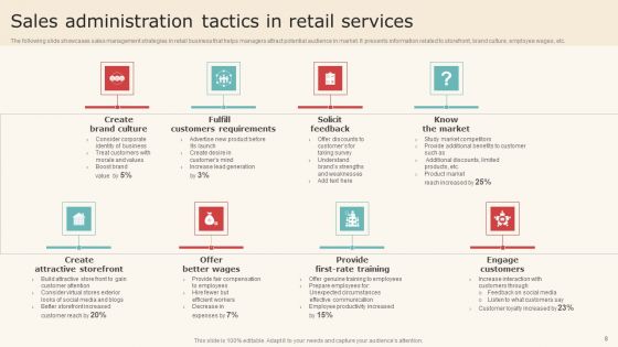 Sales Administration Tactics Ppt PowerPoint Presentation Complete Deck With Slides