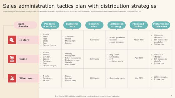 Sales Administration Tactics Ppt PowerPoint Presentation Complete Deck With Slides