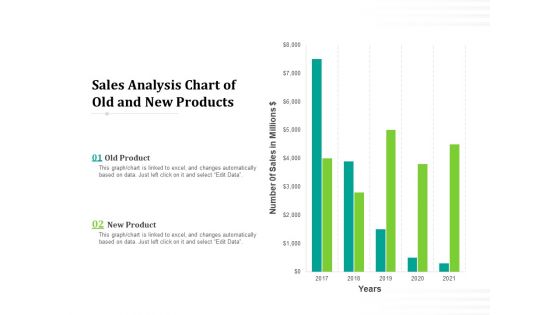 Sales Analysis Chart Of Old And New Products Ppt PowerPoint Presentation Professional Influencers PDF Sales Analysis Chart Of Old And New Products Ppt PowerPoint Presentation Professional Influencers PDF