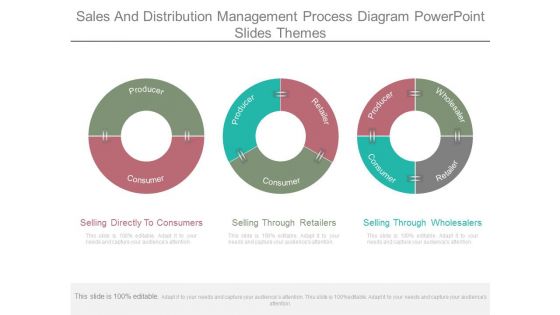 Sales And Distribution Management Process Diagram Powerpoint Slides Themes