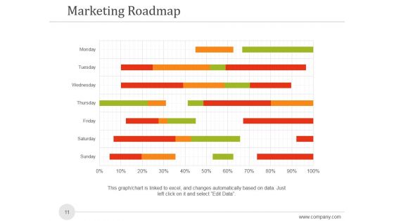 Sales And Marketing Analysis Report Ppt PowerPoint Presentation Complete Deck With Slides