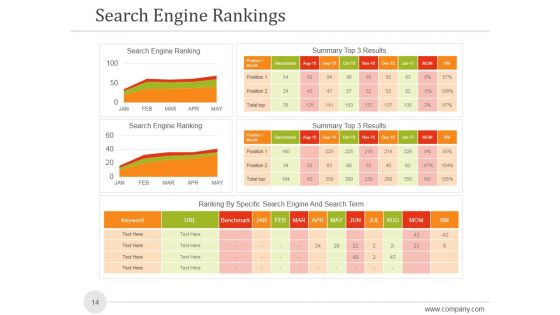 Sales And Marketing Analysis Report Ppt PowerPoint Presentation Complete Deck With Slides