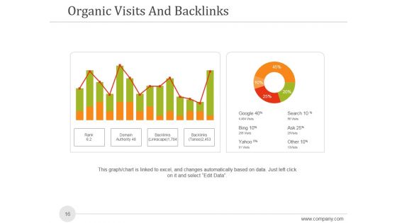 Sales And Marketing Analysis Report Ppt PowerPoint Presentation Complete Deck With Slides
