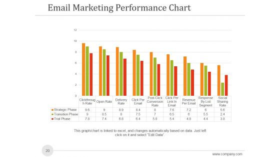 Sales And Marketing Analysis Report Ppt PowerPoint Presentation Complete Deck With Slides