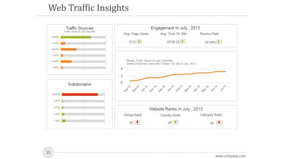 Sales And Marketing Analysis Report Ppt PowerPoint Presentation Complete Deck With Slides