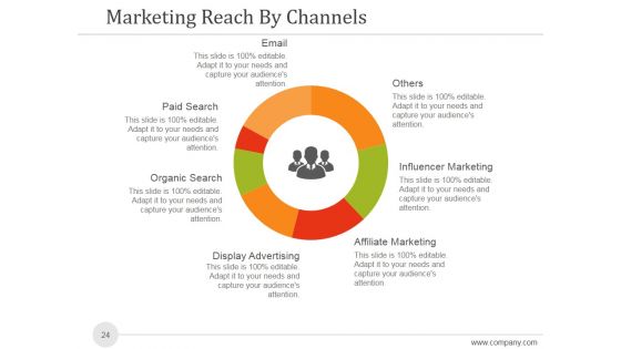 Sales And Marketing Analysis Report Ppt PowerPoint Presentation Complete Deck With Slides