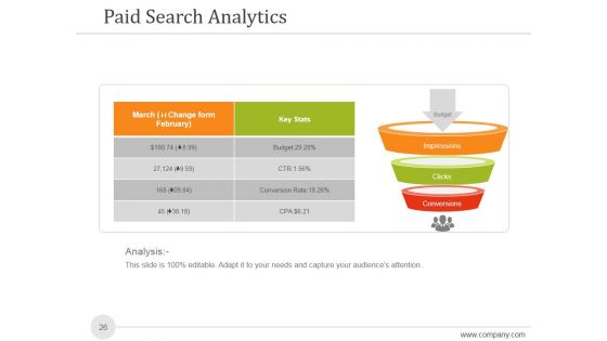 Sales And Marketing Analysis Report Ppt PowerPoint Presentation Complete Deck With Slides