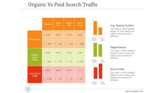 Sales And Marketing Analysis Report Ppt PowerPoint Presentation Complete Deck With Slides