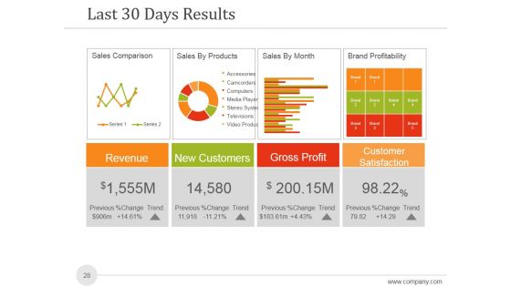 Sales And Marketing Analysis Report Ppt PowerPoint Presentation Complete Deck With Slides