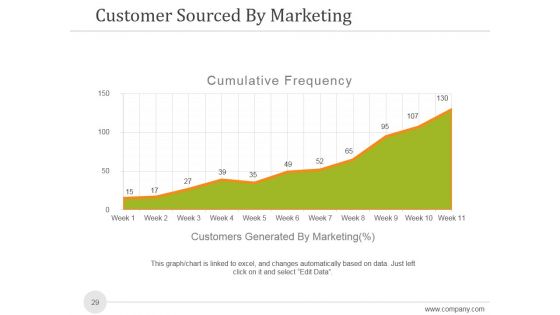 Sales And Marketing Analysis Report Ppt PowerPoint Presentation Complete Deck With Slides