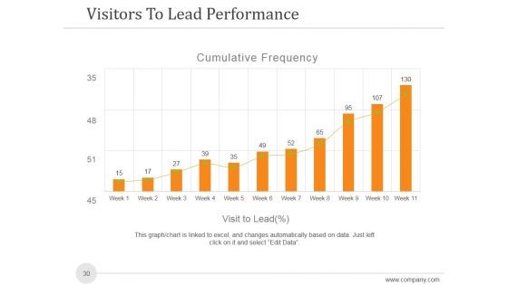 Sales And Marketing Analysis Report Ppt PowerPoint Presentation Complete Deck With Slides