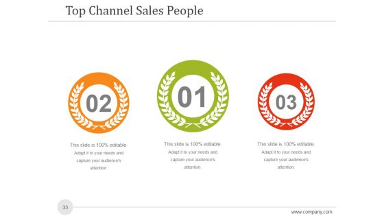 Sales And Marketing Analysis Report Ppt PowerPoint Presentation Complete Deck With Slides