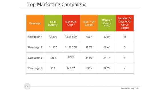 Sales And Marketing Analysis Report Ppt PowerPoint Presentation Complete Deck With Slides