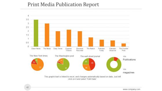 Sales And Marketing Analysis Report Ppt PowerPoint Presentation Complete Deck With Slides