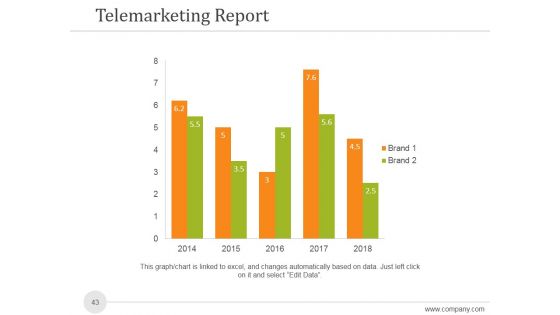 Sales And Marketing Analysis Report Ppt PowerPoint Presentation Complete Deck With Slides