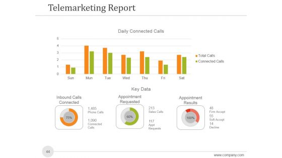 Sales And Marketing Analysis Report Ppt PowerPoint Presentation Complete Deck With Slides