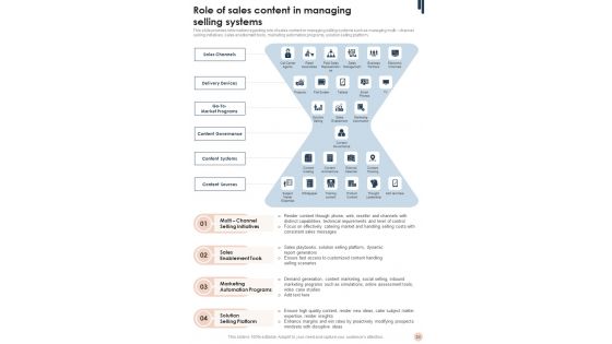 Sales And Marketing Guidelines Playbook Template