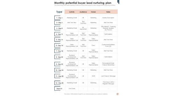 Sales And Marketing Guidelines Playbook Template
