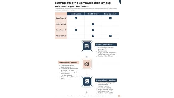 Sales And Marketing Guidelines Playbook Template