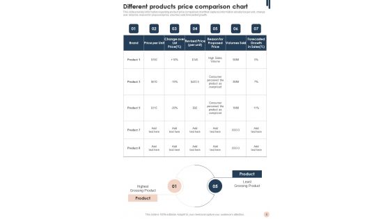 Sales And Marketing Guidelines Playbook Template