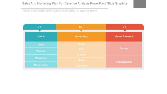 Sales And Marketing Plan For Revenue Analysis Powerpoint Slide Graphics