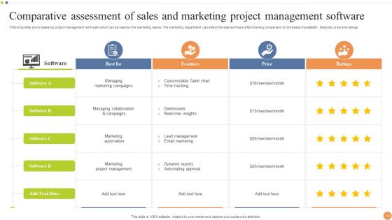 Sales And Marketing Project Ppt PowerPoint Presentation Complete With Slides