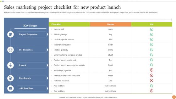 Sales And Marketing Project Ppt PowerPoint Presentation Complete With Slides