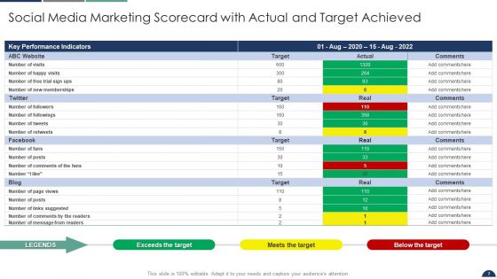 Sales And Marketing Scorecard Ppt PowerPoint Presentation Complete Deck With Slides