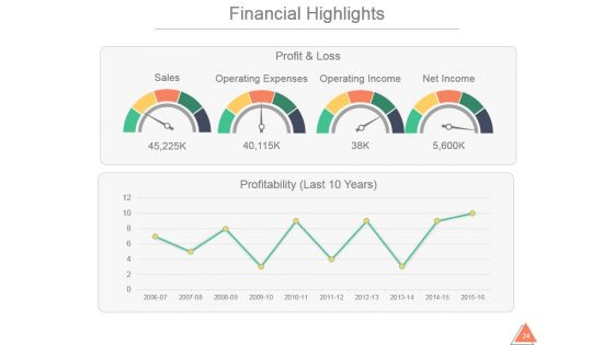 Sales And Marketing Summary Annual Report Sample Ppt