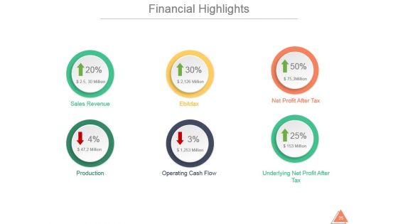 Sales And Marketing Summary Annual Report Sample Ppt