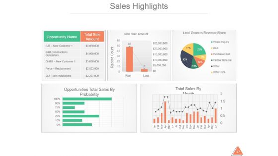 Sales And Marketing Summary Annual Report Sample Ppt