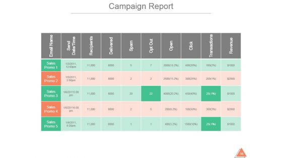 Sales And Marketing Summary Annual Report Sample Ppt