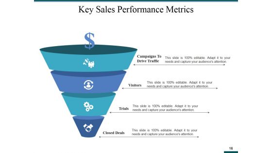 Sales And Operations Planning Ppt PowerPoint Presentation Complete Deck With Slides