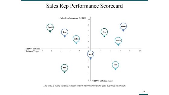 Sales And Operations Planning Ppt PowerPoint Presentation Complete Deck With Slides