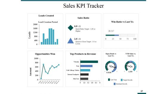 Sales And Operations Planning Ppt PowerPoint Presentation Complete Deck With Slides
