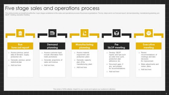Sales And Operations Process Ppt PowerPoint Presentation Complete Deck With Slides