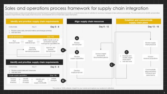 Sales And Operations Process Ppt PowerPoint Presentation Complete Deck With Slides
