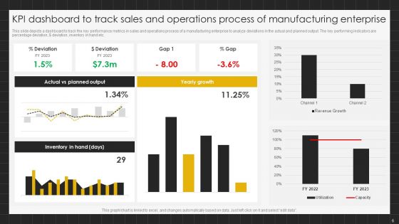 Sales And Operations Process Ppt PowerPoint Presentation Complete Deck With Slides