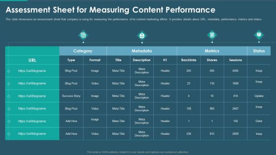 Sales And Promotion Playbook Assessment Sheet For Measuring Content Performance Download PDF