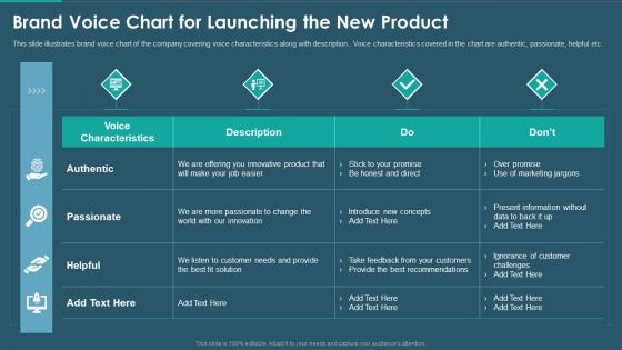 Sales And Promotion Playbook Brand Voice Chart For Launching The New Product Download PDF