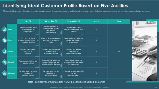 Sales And Promotion Playbook Ppt PowerPoint Presentation Complete With Slides
