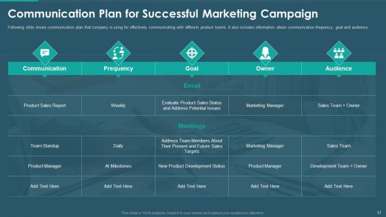 Sales And Promotion Playbook Ppt PowerPoint Presentation Complete With Slides