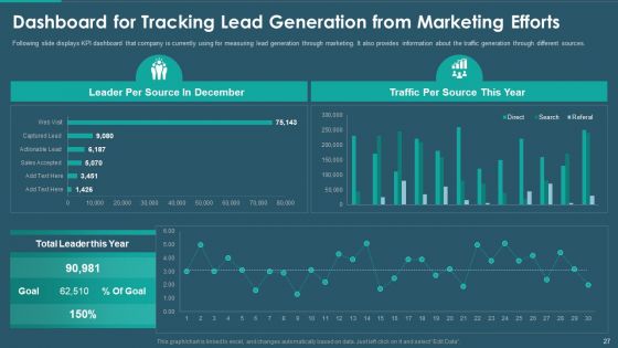 Sales And Promotion Playbook Ppt PowerPoint Presentation Complete With Slides