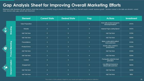 Sales And Promotion Playbook Ppt PowerPoint Presentation Complete With Slides