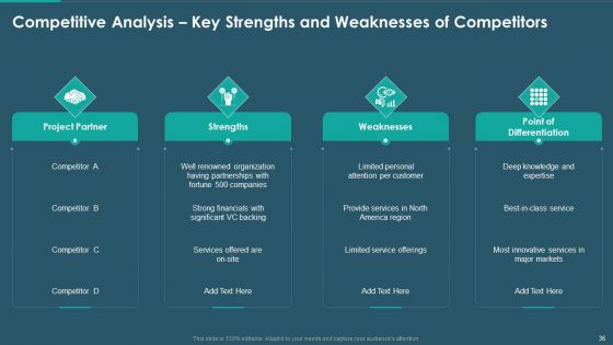 Sales And Promotion Playbook Ppt PowerPoint Presentation Complete With Slides