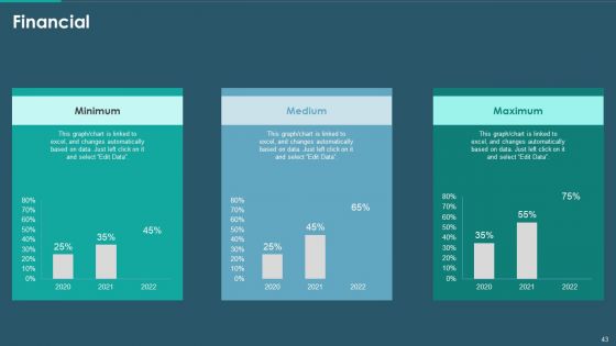 Sales And Promotion Playbook Ppt PowerPoint Presentation Complete With Slides