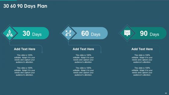 Sales And Promotion Playbook Ppt PowerPoint Presentation Complete With Slides